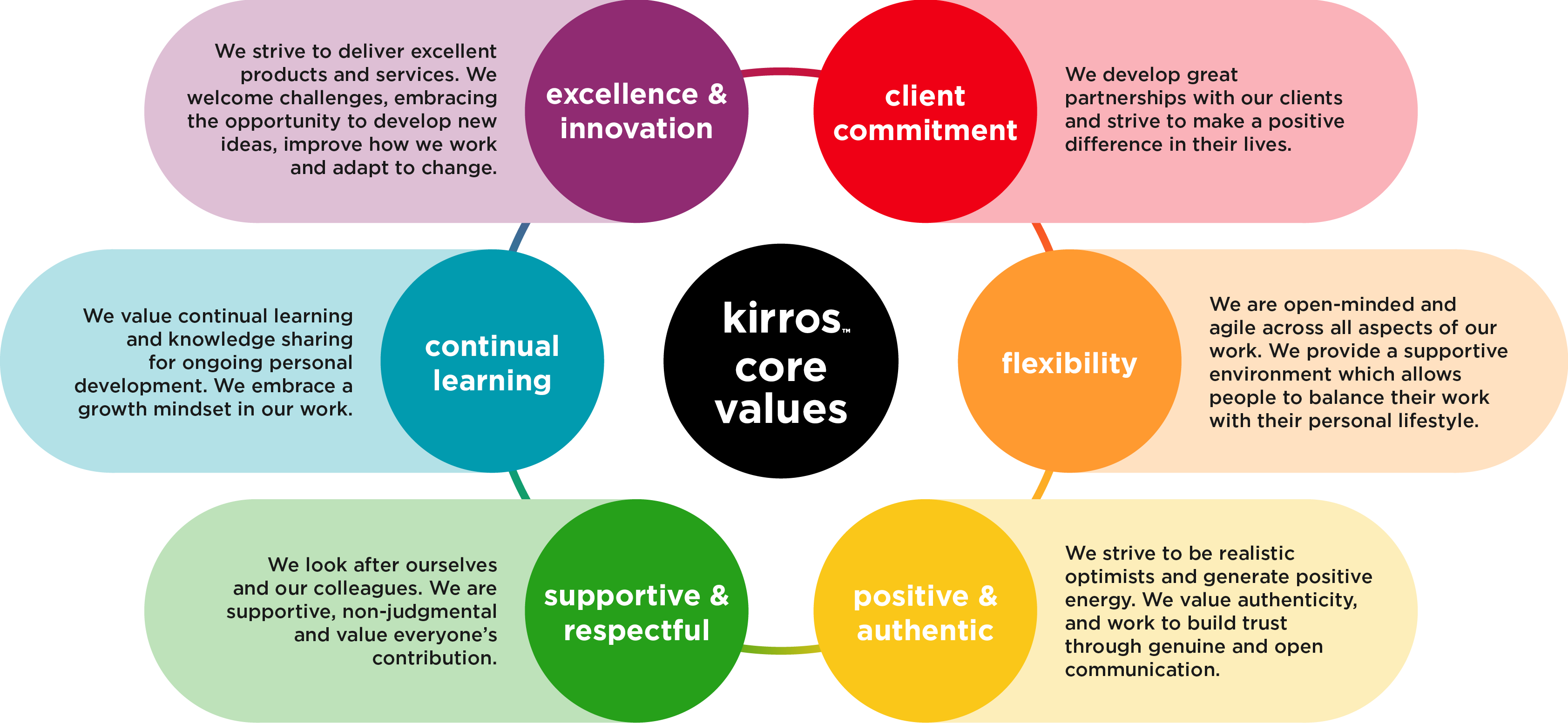 Our Values Image